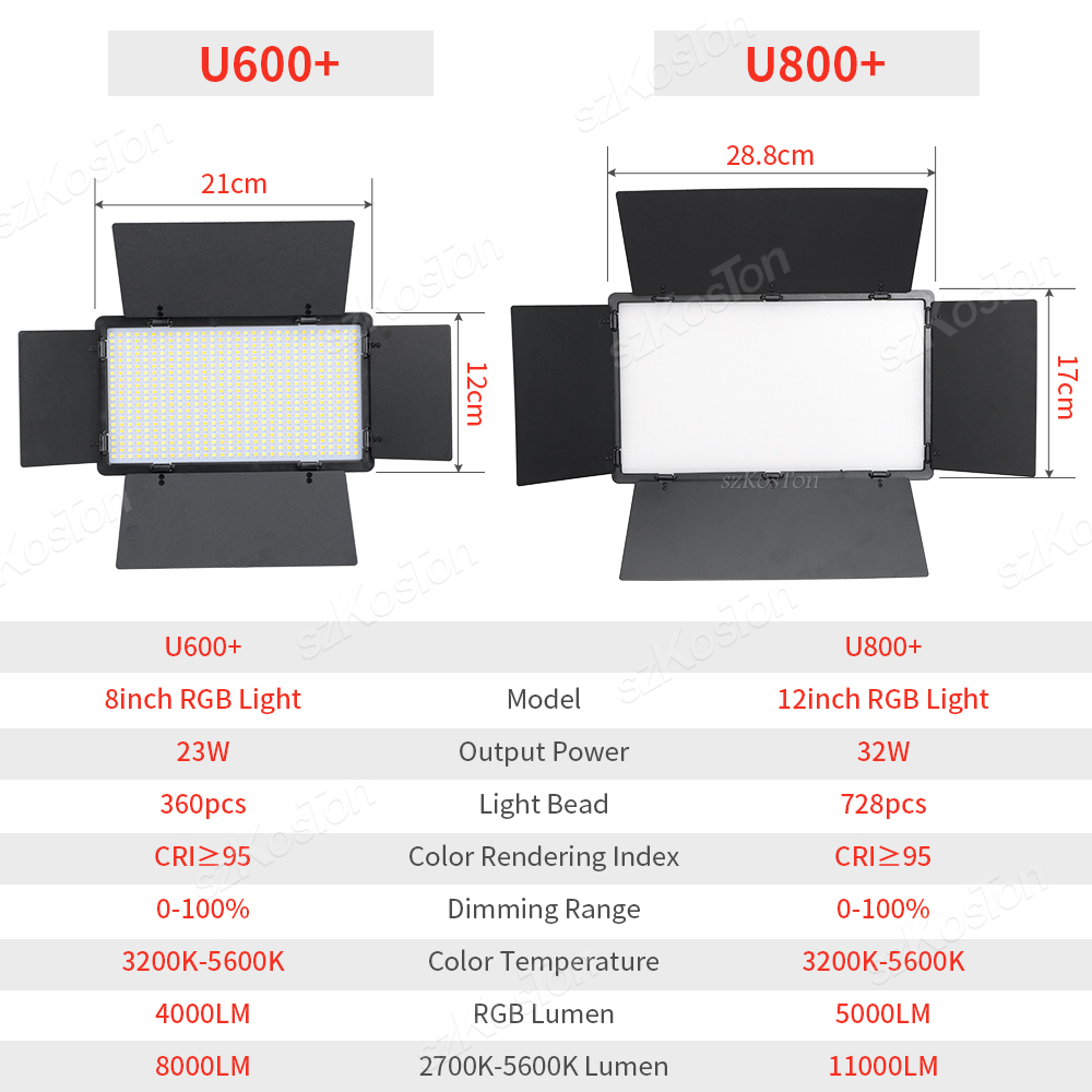 Panel de luz LED de relleno RG - Photography Lighting Board reseña y precio