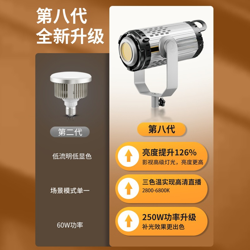 Luz de relleno de alta potenci - Photography Lighting Definition reseña y precio